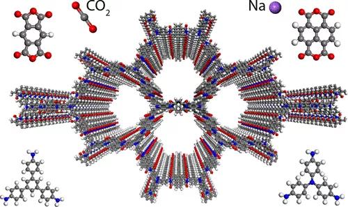 來吧，展示這種15歲材料的新進(jìn)展！